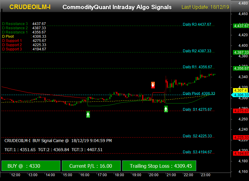 MCX CRUDE OIL MINI