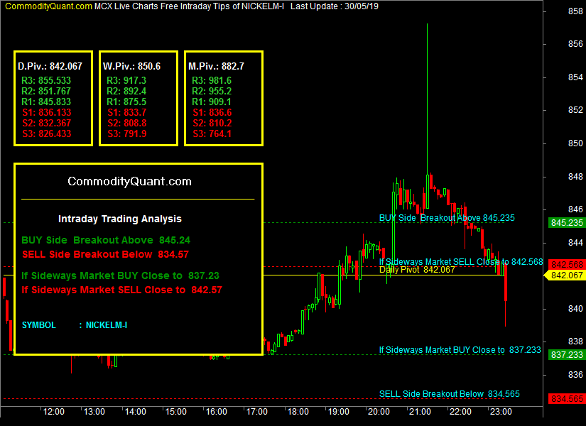 MCX Nickel Mini LIVE CHART